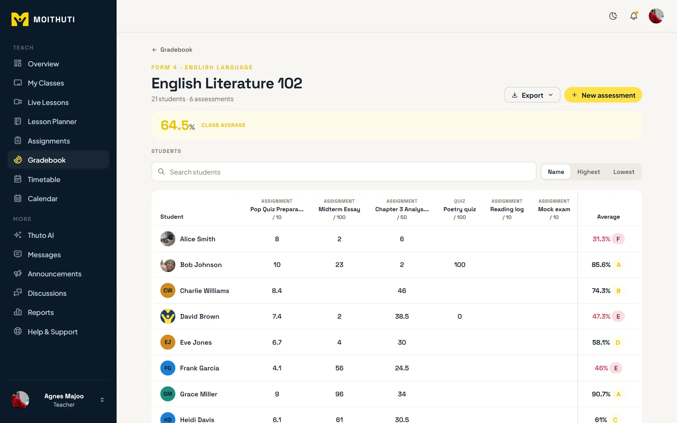 The gradebook for an English Literature class: every learner, every assessment and the class average